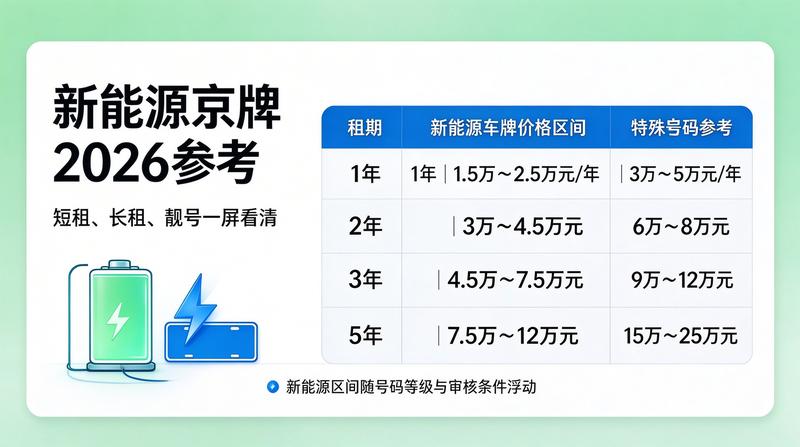 京牌指标租赁合同签署